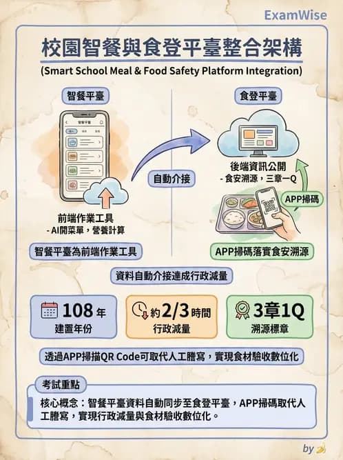 營養 - 學校營養政策 - AI 圖文解析預覽
