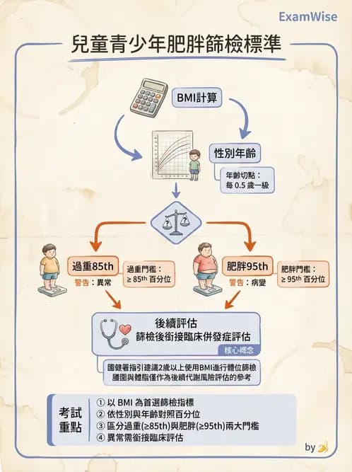 營養 - 體位評估 - AI 圖文解析預覽