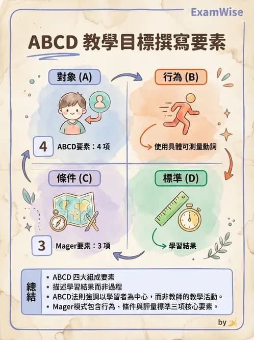 營養 - 營養教育與諮詢 - AI 圖文解析預覽