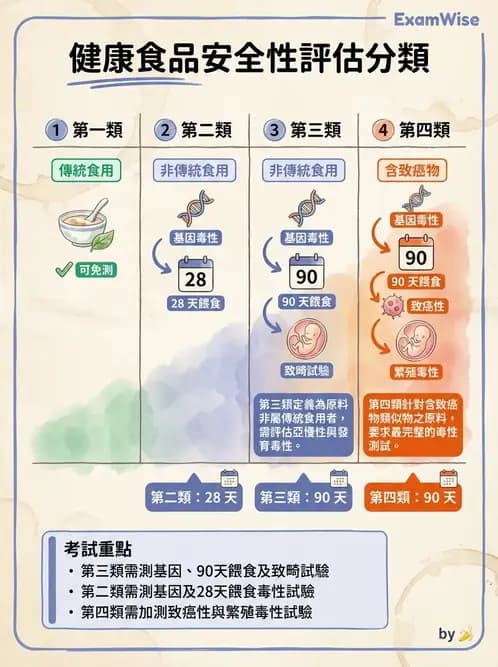 營養 - 食品安全性評估 - AI 圖文解析預覽