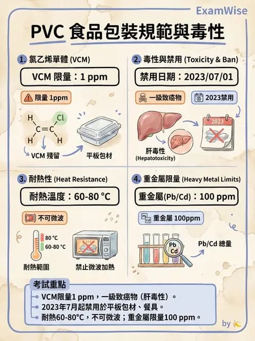 營養 - 食品容器包裝 - AI 圖文解析預覽