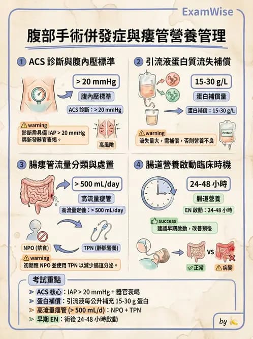 營養 - 重症一般營養照護 - AI 圖文解析預覽