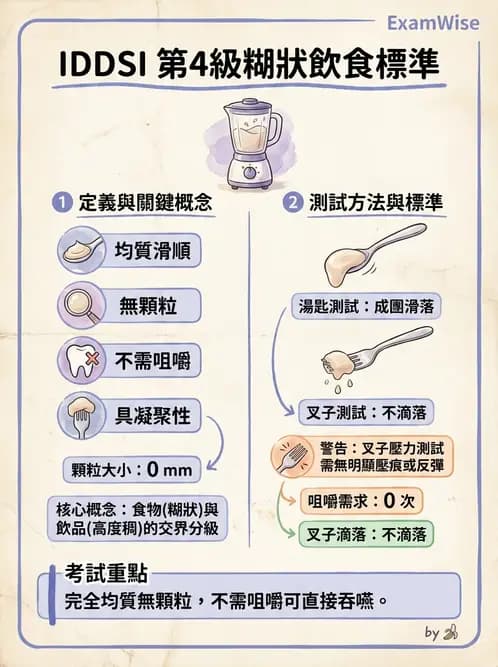 營養 - 老人營養與長期照護 - AI 圖文解析預覽