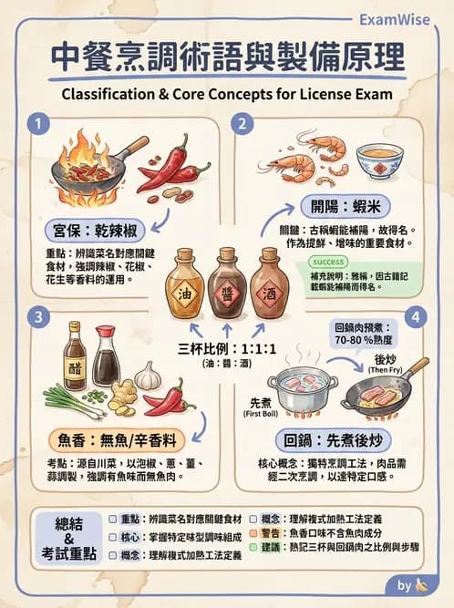 營養 - 烹調技法、油脂品質與供應管理 - AI 圖文解析預覽