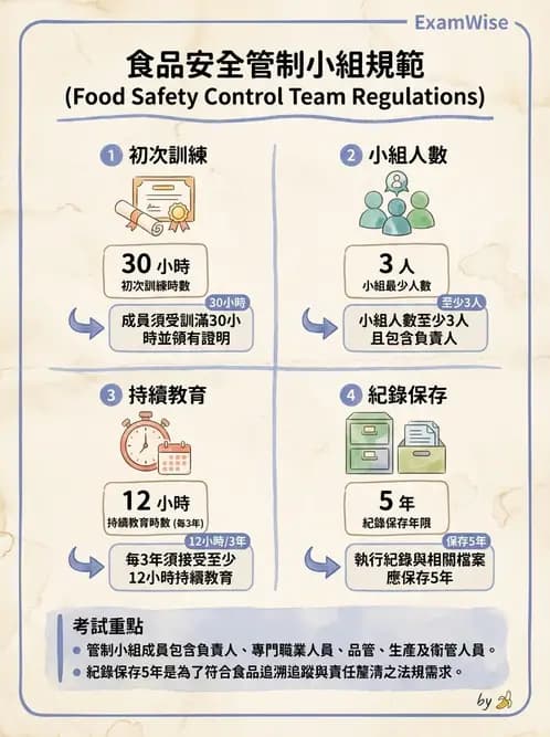 營養 - HACCP食品安全管制系統 - AI 圖文解析預覽