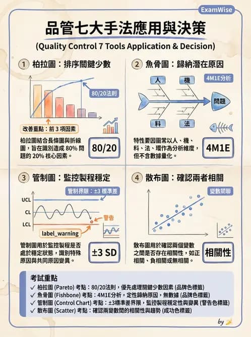 營養 - 品質管理工具與方法 - AI 圖文解析預覽
