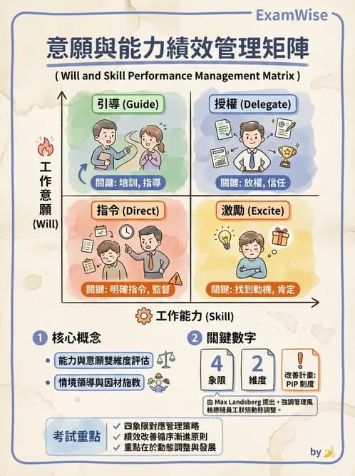 營養 - 人事管理 - AI 圖文解析預覽