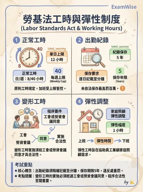 營養 - 人事管理 - AI 圖文解析預覽