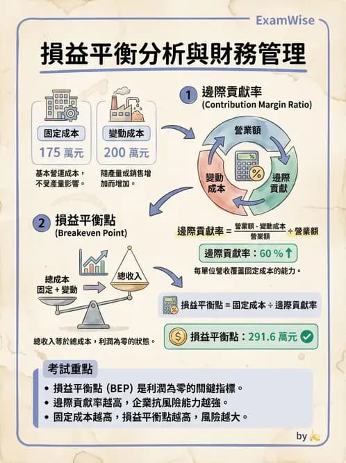營養 - 成本結構、損益分析與財務管理 - AI 圖文解析預覽