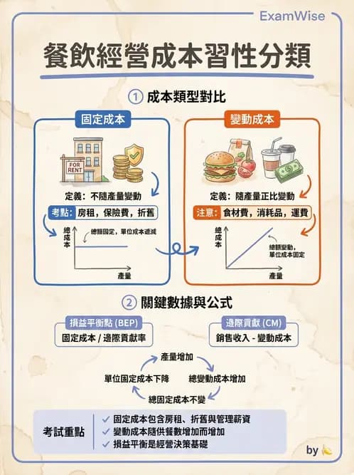 營養 - 成本結構、損益分析與財務管理 - AI 圖文解析預覽
