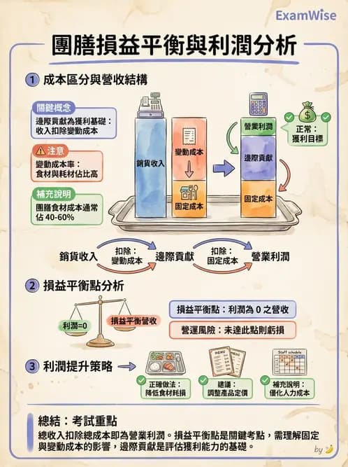 營養 - 成本結構、損益分析與財務管理 - AI 圖文解析預覽