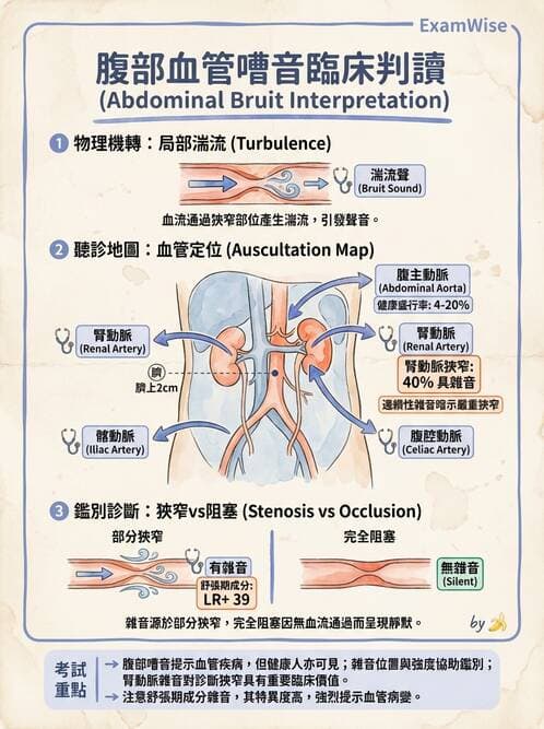 專師 - 周邊血管與靜脈疾病 - AI 圖文解析預覽