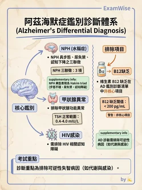 專師 - 神經退化與免疫疾病 - AI 圖文解析預覽