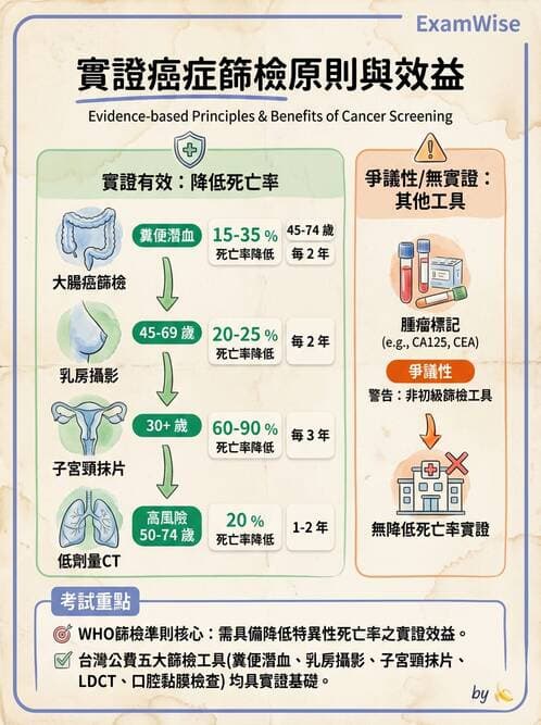 專師 - 癌症篩檢與預防 - AI 圖文解析預覽