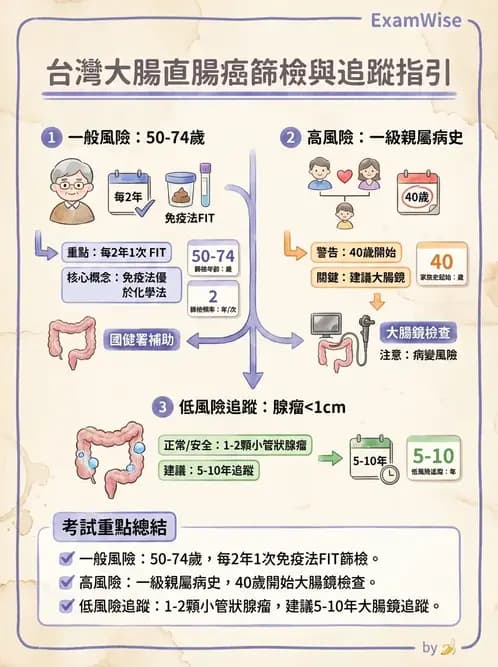 專師 - 癌症篩檢與預防 - AI 圖文解析預覽