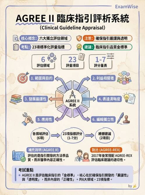 專師 - 臨床診療指引評析 - AI 圖文解析預覽