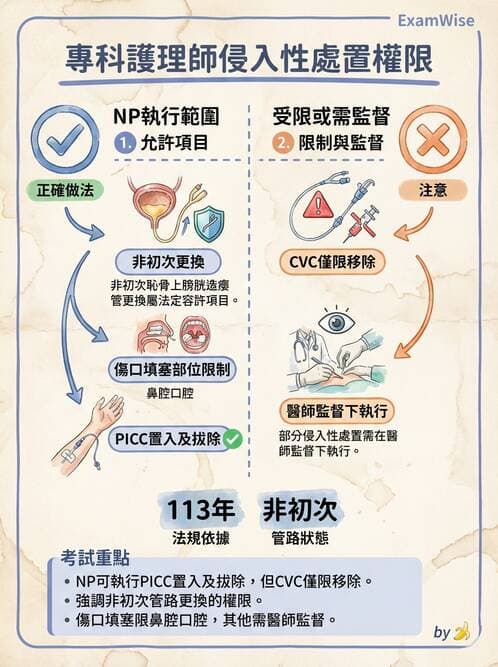 專師 - 專師執業範圍與業務辦法 - AI 圖文解析預覽