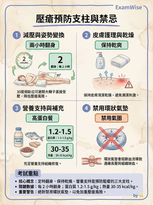 專師 - 病人安全 - AI 圖文解析預覽