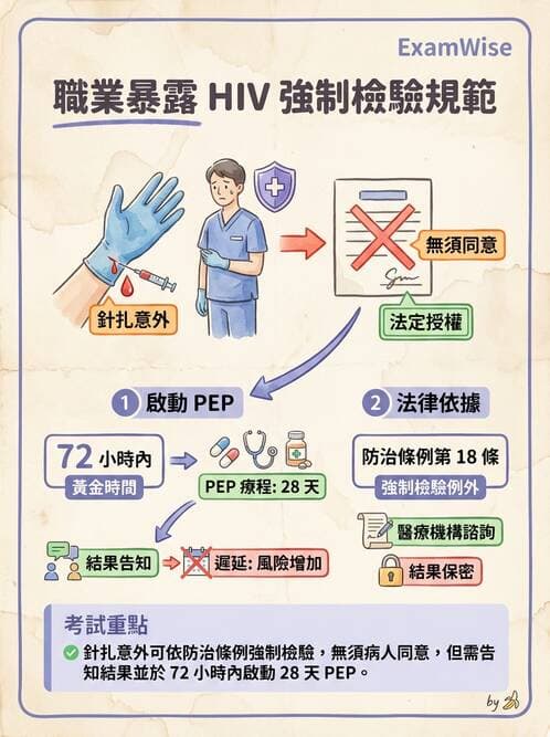 專師 - 醫療相關法規 - AI 圖文解析預覽
