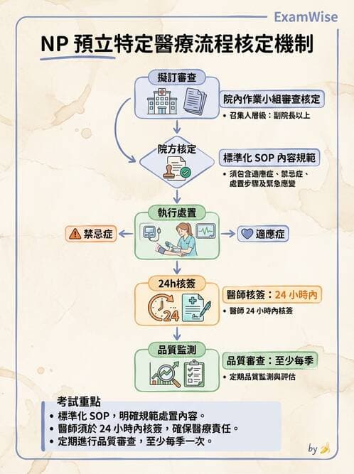 專師 - 專師執業範圍與業務辦法 - AI 圖文解析預覽
