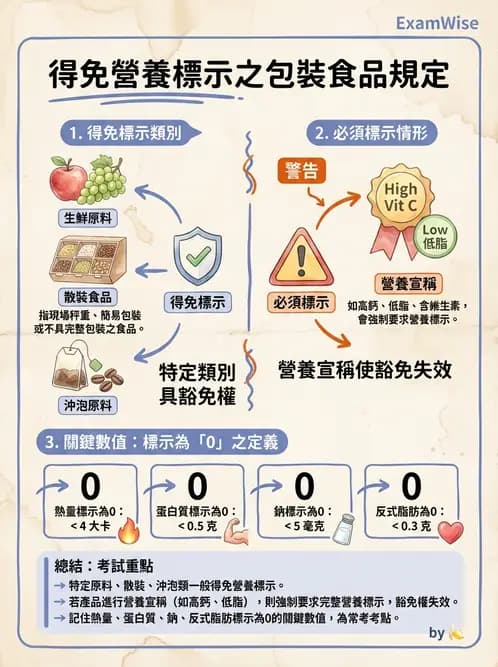 營養 - 營養標示與食品法規 - AI 圖文解析預覽