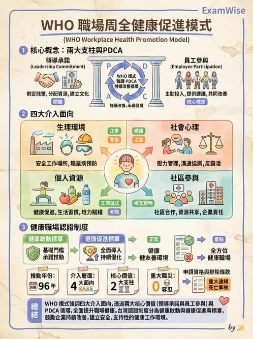 營養 - 社區營養計畫規劃與行銷 - AI 圖文解析預覽