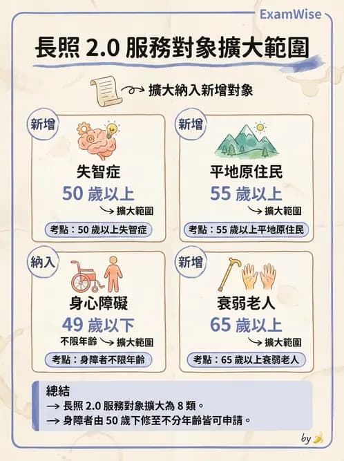 營養 - 長照與高齡營養政策 - AI 圖文解析預覽