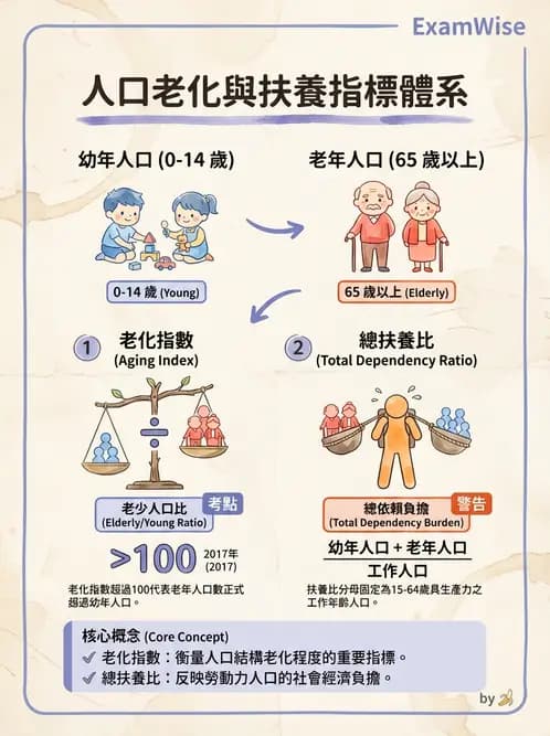 營養 - 流行病學與生物統計 - AI 圖文解析預覽