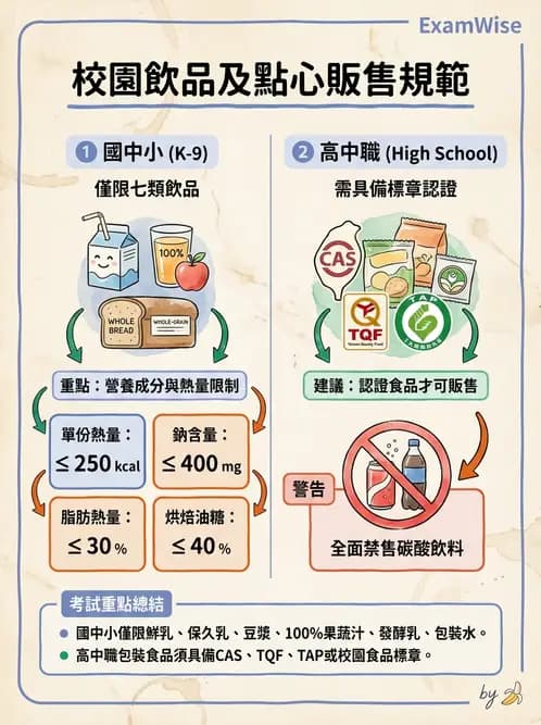 營養 - 學校營養政策 - AI 圖文解析預覽