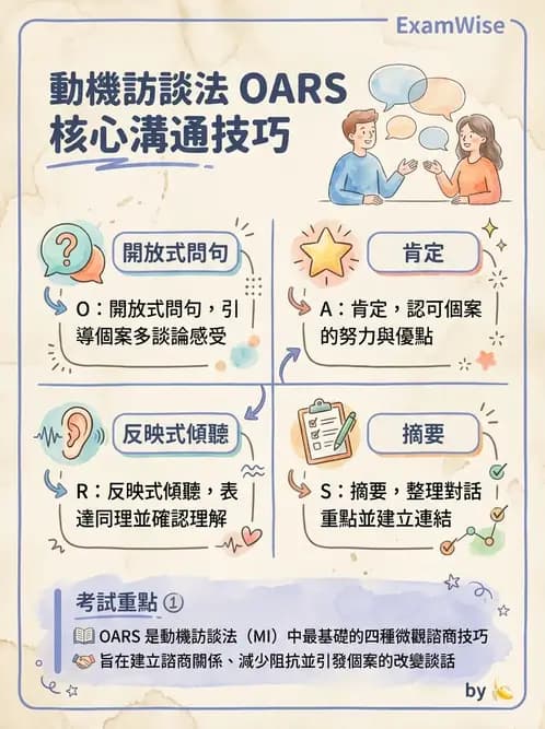 營養 - 營養教育與諮詢 - AI 圖文解析預覽