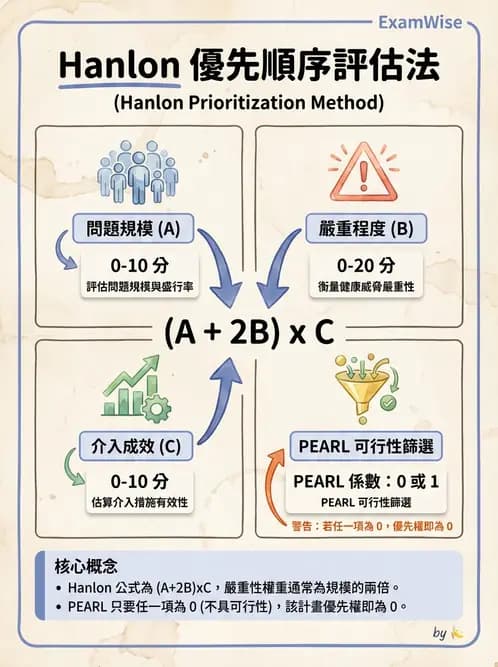 營養 - 社區營養計畫規劃與行銷 - AI 圖文解析預覽