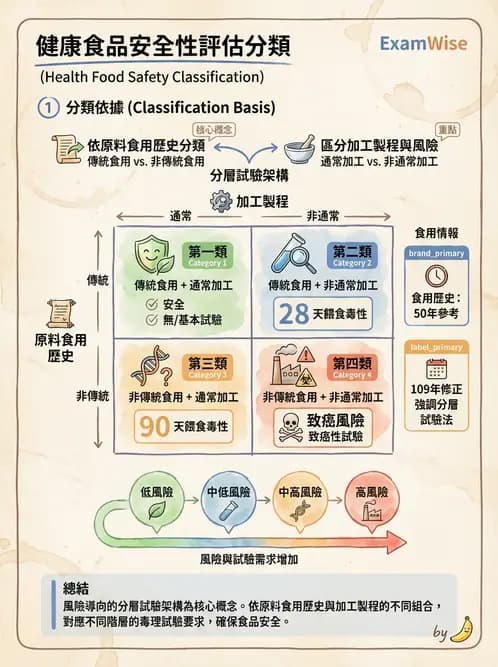 營養 - 食品安全性評估 - AI 圖文解析預覽