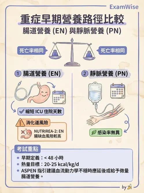 營養 - 重症一般營養照護 - AI 圖文解析預覽