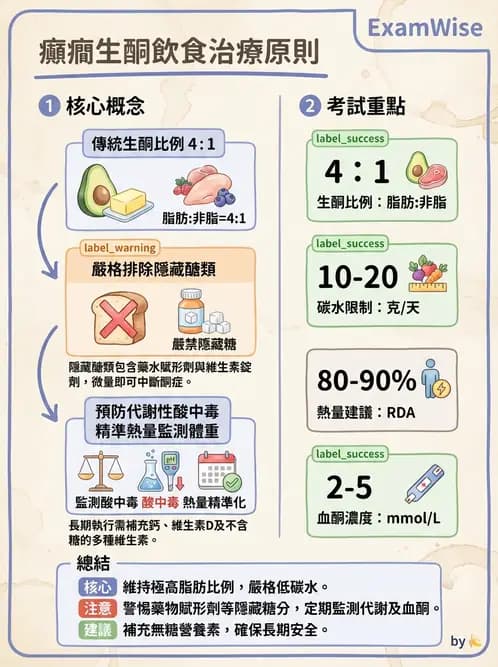 營養 - 藥物與營養素交互作用 - AI 圖文解析預覽