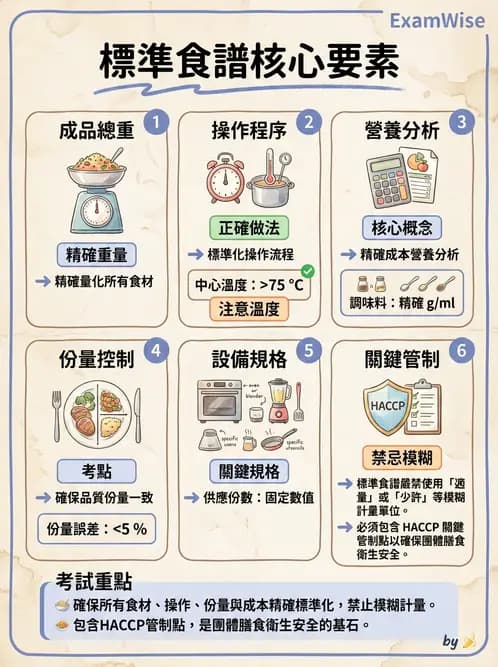 營養 - 菜單計劃原則與標準食譜 - AI 圖文解析預覽