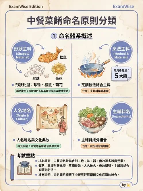 營養 - 菜單計劃原則與標準食譜 - AI 圖文解析預覽