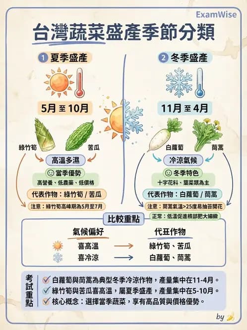 營養 - 動植物性食材製備原理 - AI 圖文解析預覽