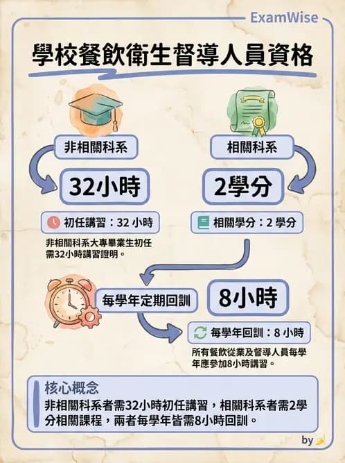 營養 - 學校營養政策 - AI 圖文解析預覽