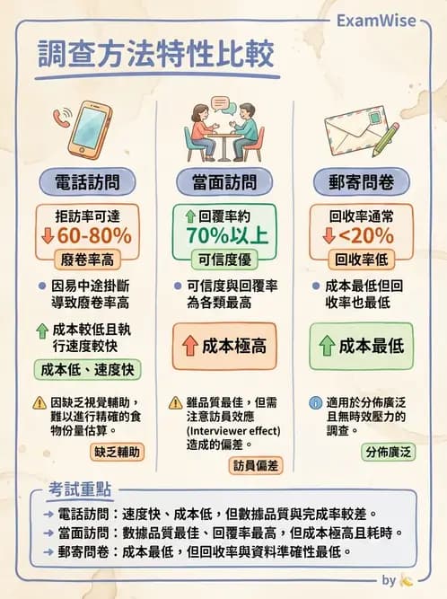 營養 - 問卷設計與信效度 - AI 圖文解析預覽