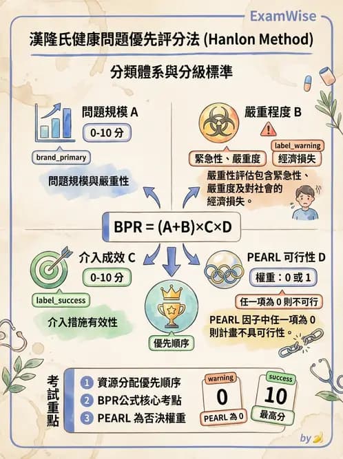 營養 - 社區營養計畫規劃與行銷 - AI 圖文解析預覽