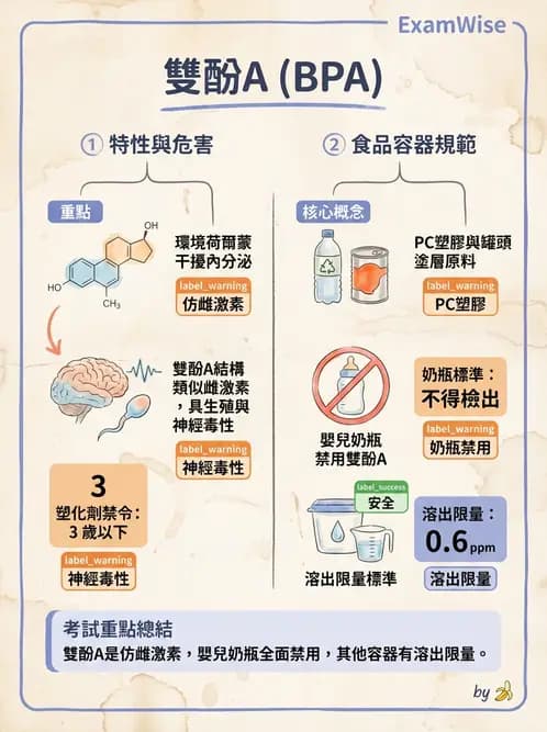 營養 - 食品容器包裝 - AI 圖文解析預覽