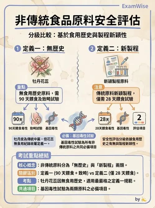 營養 - 食品安全性評估 - AI 圖文解析預覽