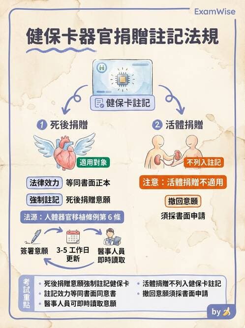 專師 - 醫療相關法規 - AI 圖文解析預覽