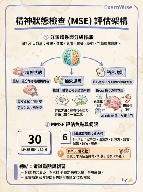 專師 - 腦神經檢查與神經學評估 - AI 圖文解析預覽