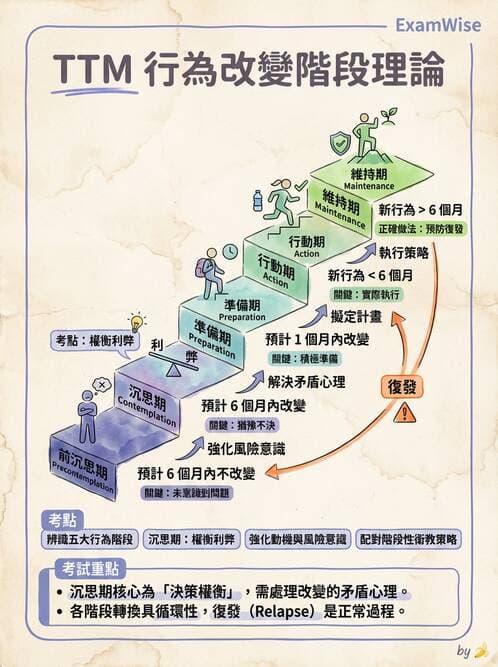 專師 - 臨床溝通情境與衛教 - AI 圖文解析預覽