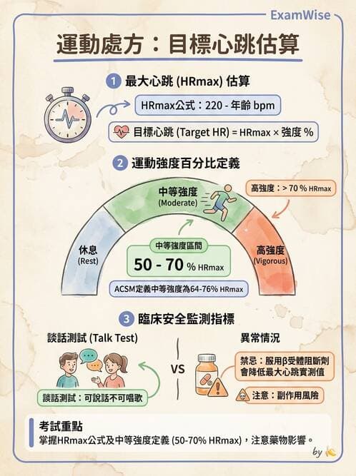 專師 - 健康促進與衛教理論 - AI 圖文解析預覽