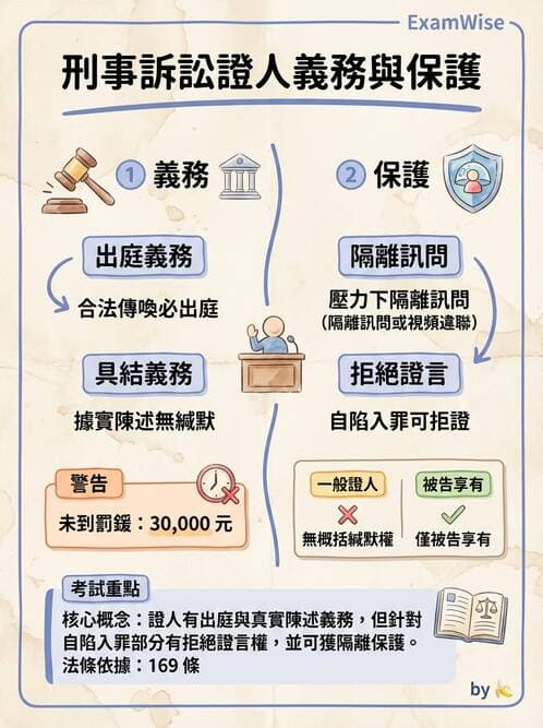 專師 - 醫療相關法規 - AI 圖文解析預覽