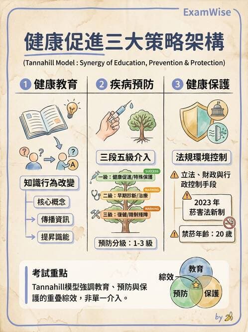 專師 - 菸檳防治與戒菸 - AI 圖文解析預覽