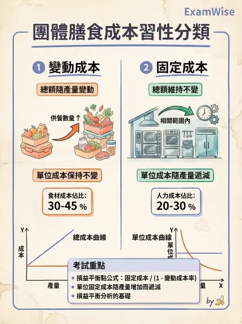 營養 - 成本結構、損益分析與財務管理 - AI 圖文解析預覽