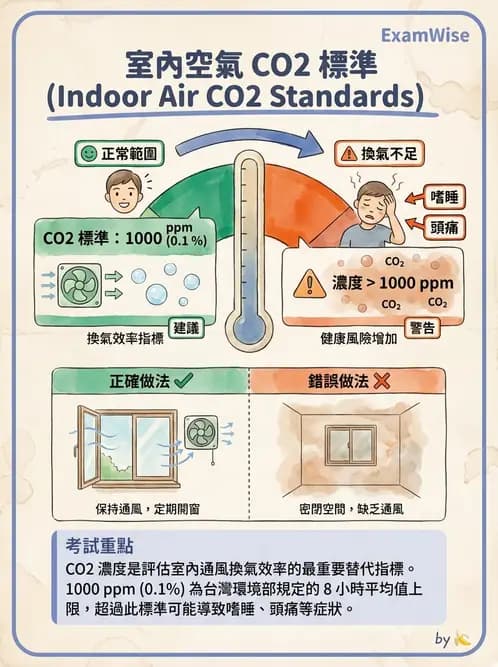 營養 - 工作場所安全與環境衛生 - AI 圖文解析預覽